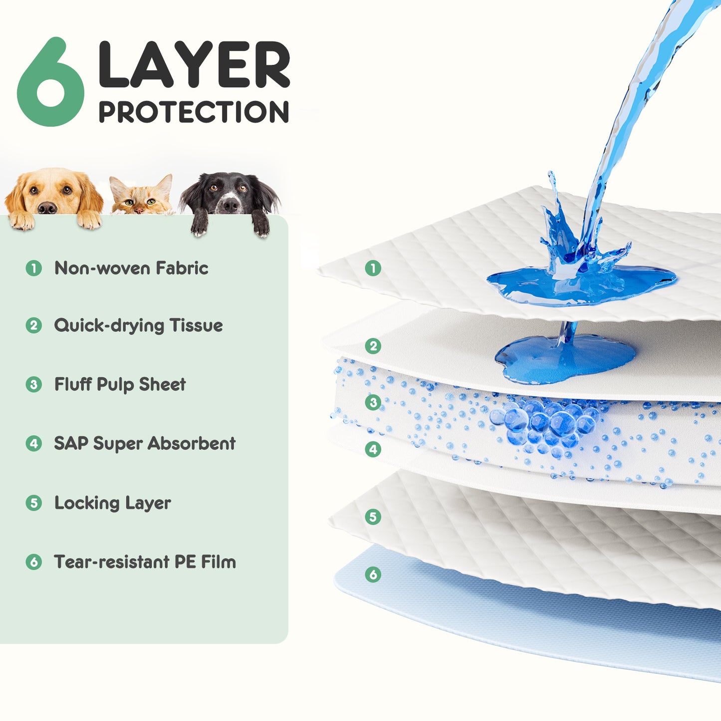 Leak-Proof Disposable Puppy Pads